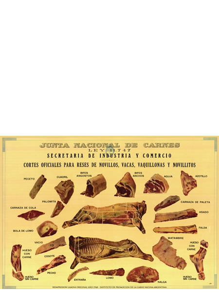 Cortes de Junta Nacional de carnes